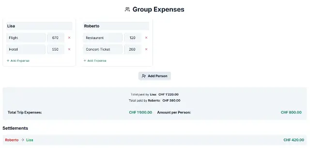 Collaborative expense tracking for a group trip