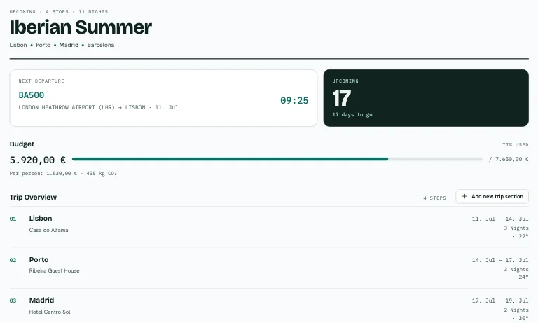 Shared trip overview in the plan-our-trip.com planner: next departure, days-to-go countdown, live budget and every stop at a glance